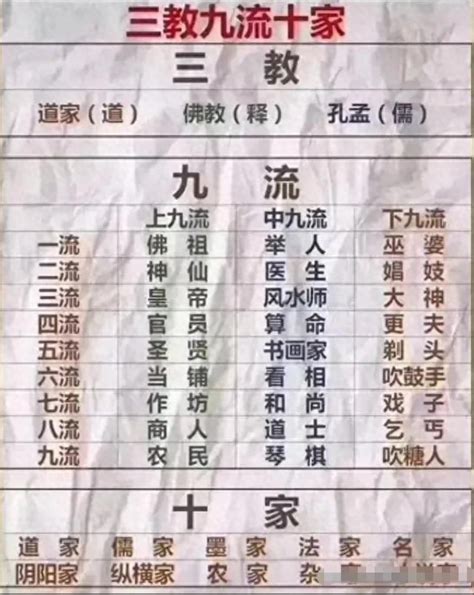 上九流|古代社会等级划分：上九流、中九流、下九流